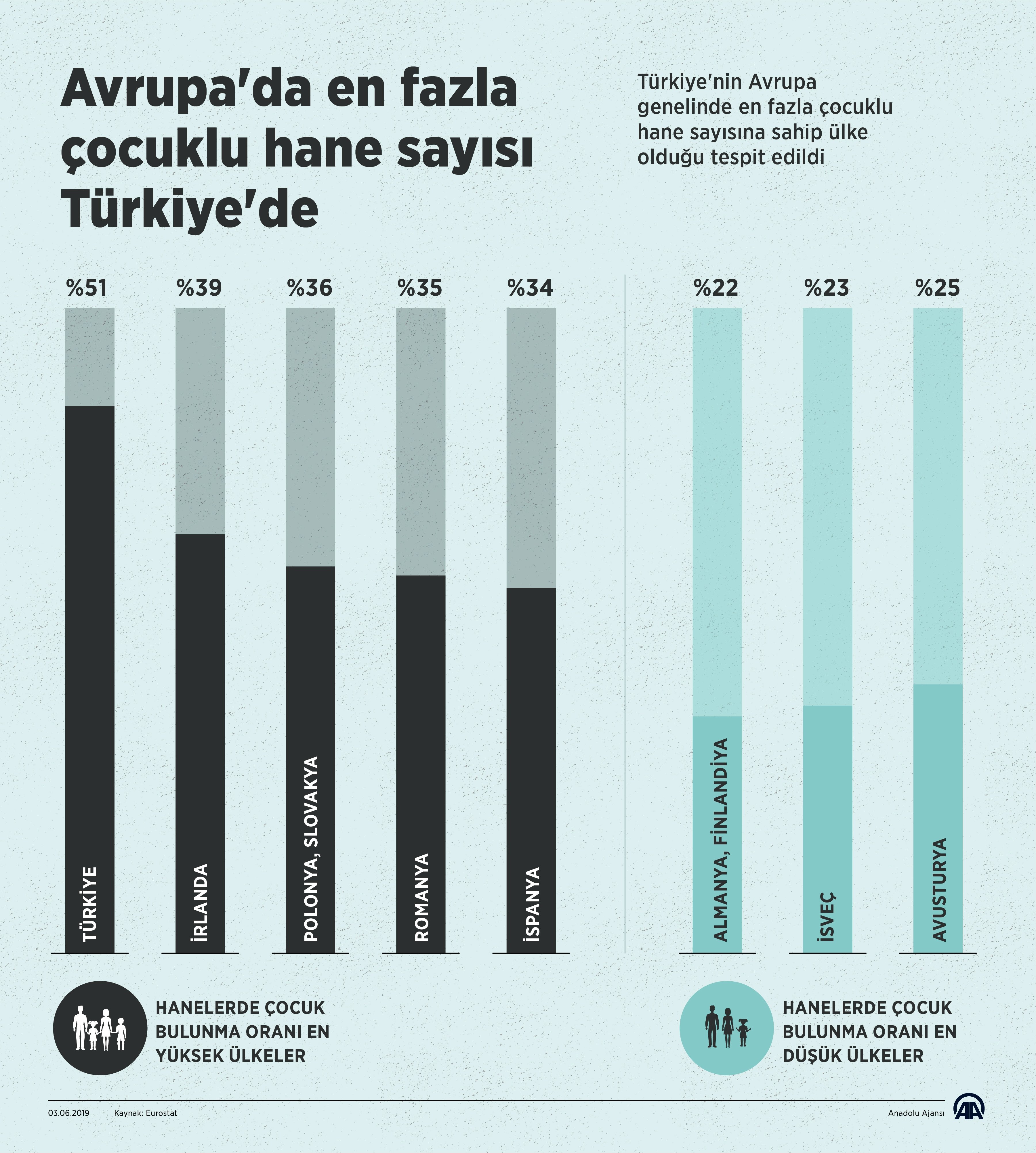 Romanyada her üç evin birinde çocuk var sayfa 4