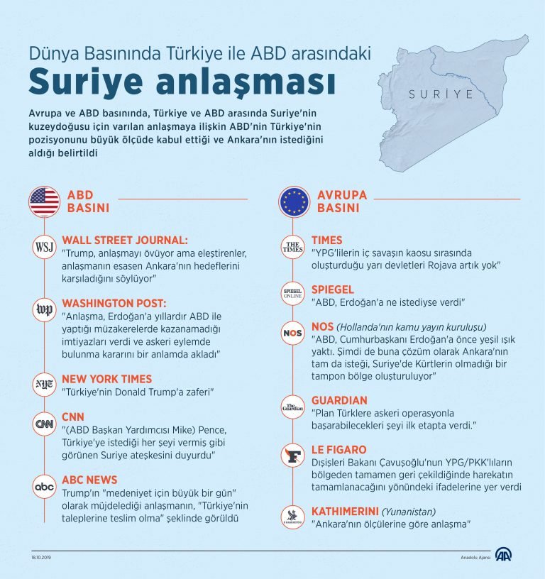 Avrupa basını: “YPG’lilerin yarı devletleri Rojava artık yok”