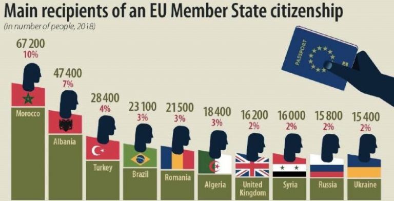 Türkler Alman, Rumenler İtalyan vatandaşlığını tercih etti