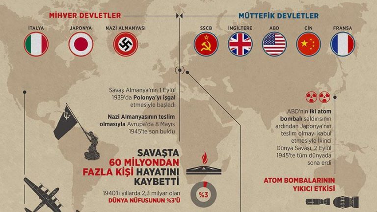 On ülkeden ortak II. Dünya Savaşı açıklaması