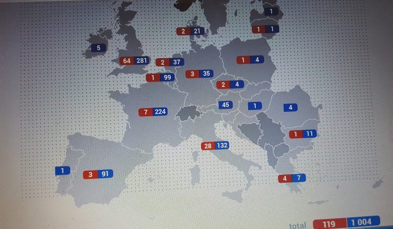 EUROPOL: PKK Romanya ve Macaristan’da para topluyor