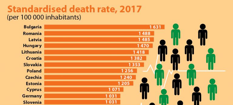 Yoksulluk ve yolsuzluk daha çok öldürüyor