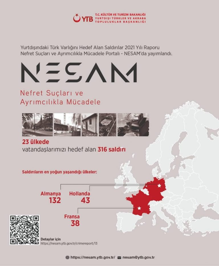 2021’de 23 ülkede Türk varlığına yönelik 316 saldırı oldu