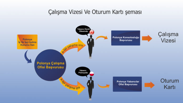 AB’den Polonya’ya 3 ekime kadar vize skandalı süresi