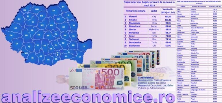 AB’de en çok ekonomik büyüme Romanya’da gerçekleşti