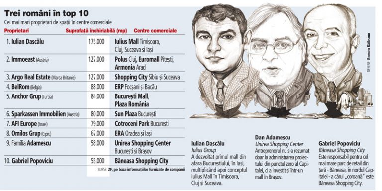 Anchor Group ilk 10 arasında