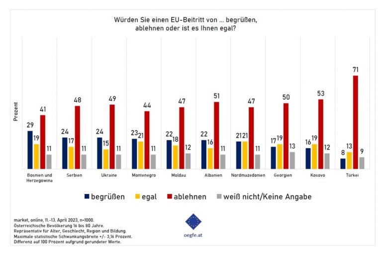 Avusturyalılar Romanya’nın Schengen üyeliğine karşı
