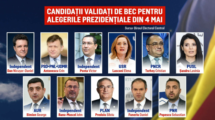 Cumhurbaşkanlığı seçimlerinde Simion önde