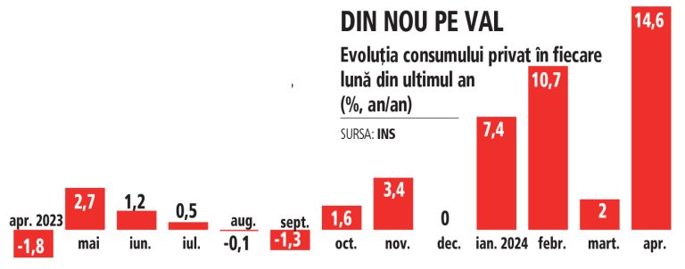 Ekonomi yılın ilk çeyreğinde yüzde 0,1 büyüdü