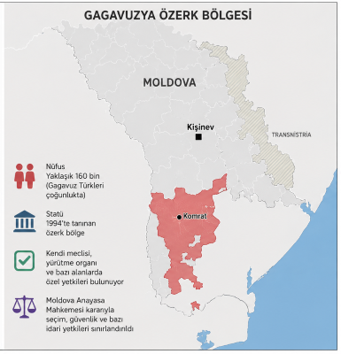 Gagavuzya kimin umurunda?