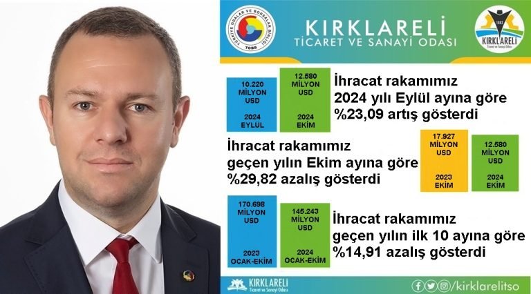 Kırklareli’de Ekim ayı İhracatında artış