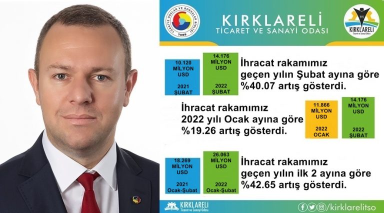Kırklareli’de 2022 Yılı Şubat Ayı İhracatı arttı