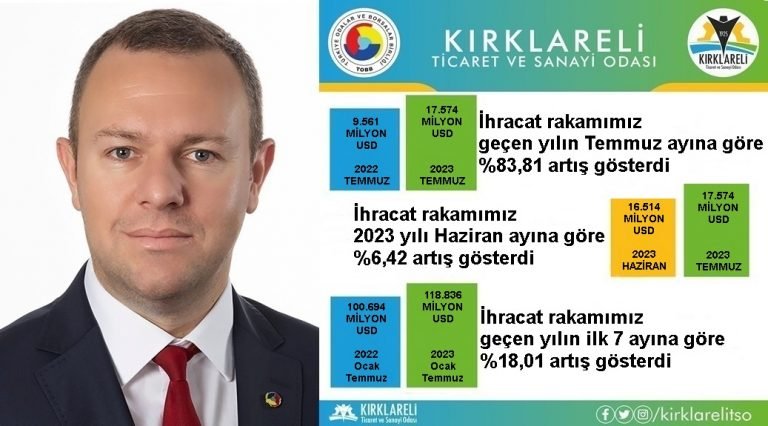 Kırklareli ihracatı artıyor