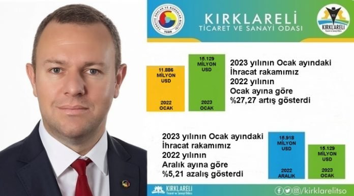 Kırklarelinde ihracat artışı sayfa 6