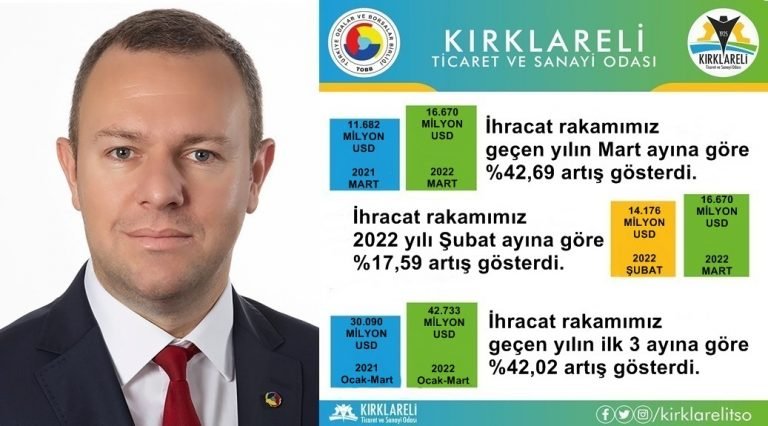 Kırklareli’nin ihracatı artıyor