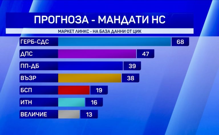 Soydaşların çoğunlukta olduğu HÖH ikinci büyük siyasi parti oldu