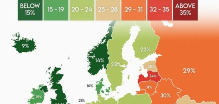 Tütün ve nikotin kullanımında Balkanlar zirvede