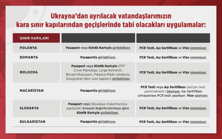 Ukrayna Romanya sınırında 20 kilometrelik kuyruk