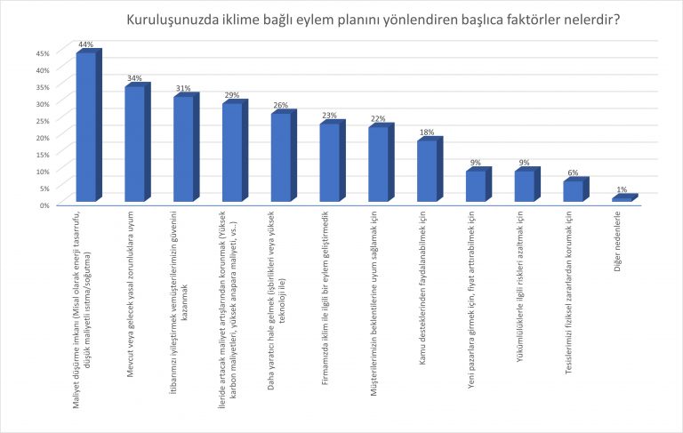 ÜMİT BATMAZ & İKLİM DEĞİŞİKLİĞİ ŞİRKETLERİN KARARLARINI DOĞRUDAN ETKİLİYOR