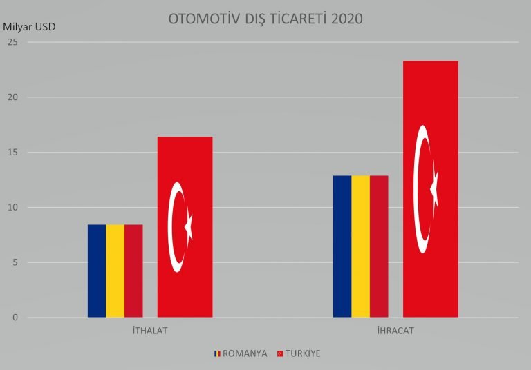ÜMİT BATMAZ & OTOMOTİVDE DEĞİŞİM RÜZGARLARI
